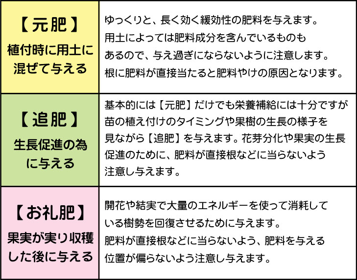 肥料の与え方 ナンバホームセンター